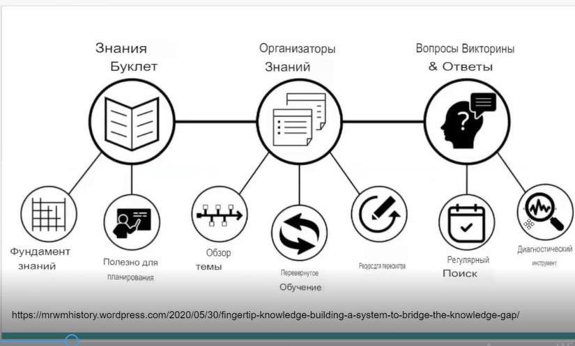 Білім алушылардың біліміндегі олқылықтардың  орнын толықтыру жұмысын ұйымдастыру