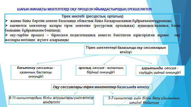 «2021-2022 оқу жылында ШЖМ оқу-тәрбие процесін ұйымдастыру ерекшеліктері» тақырыбында вебинар