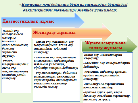 Оқыту вебинары